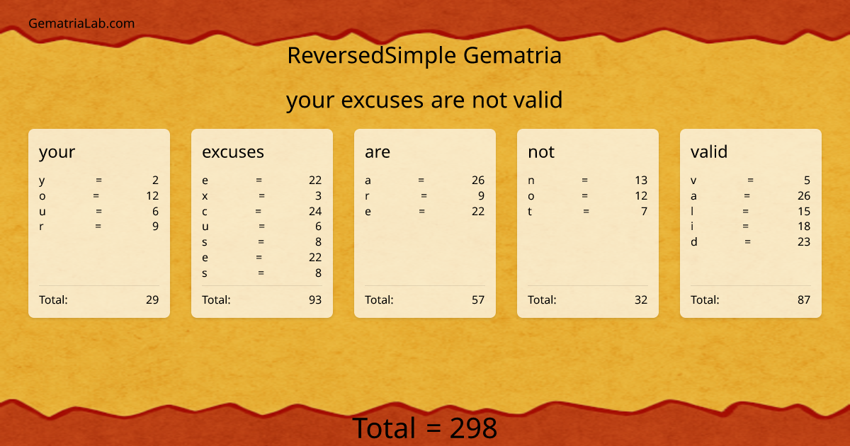 your excuses are not valid in reversedSimple Gematria